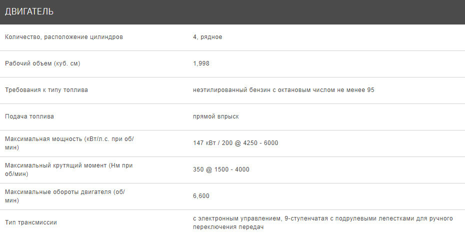 Технические характеристики нового Cadillac XT5