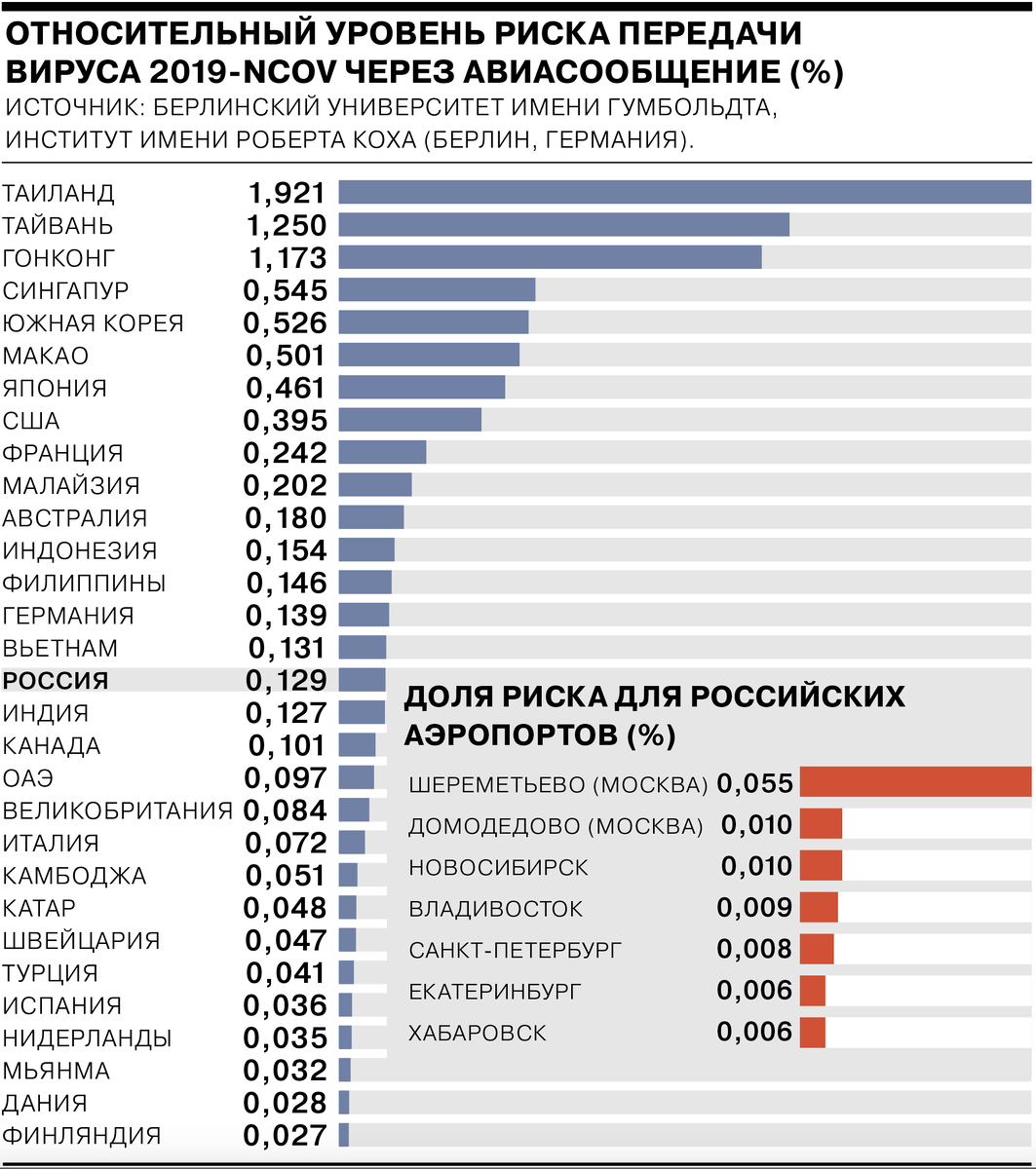 Картинка была взята с ссайта https://www.kommersant.ru/doc/4235696