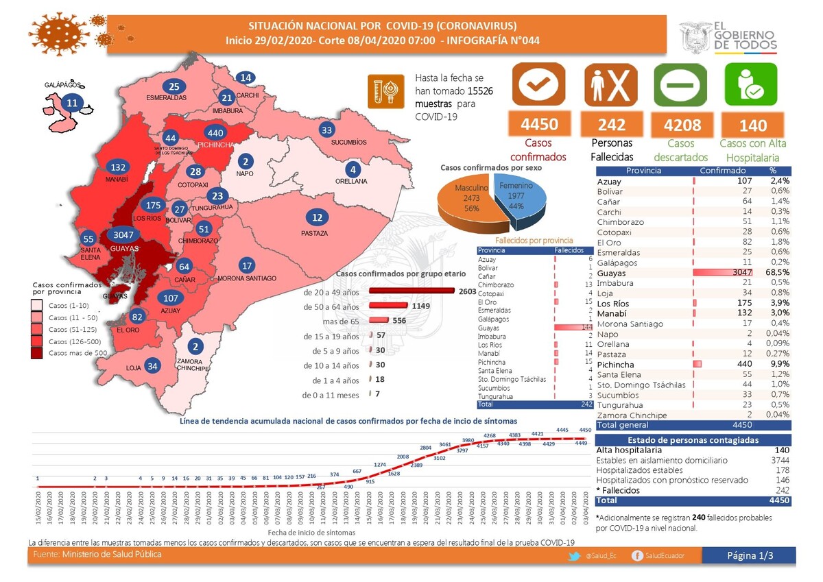 Статистика на 8 апреля 2020. Можно сравнить с текущими данными