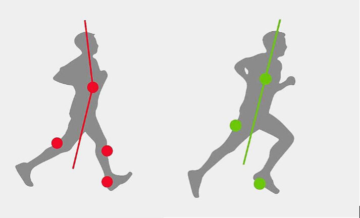Слева не правильная техника бега, а справа правильная.