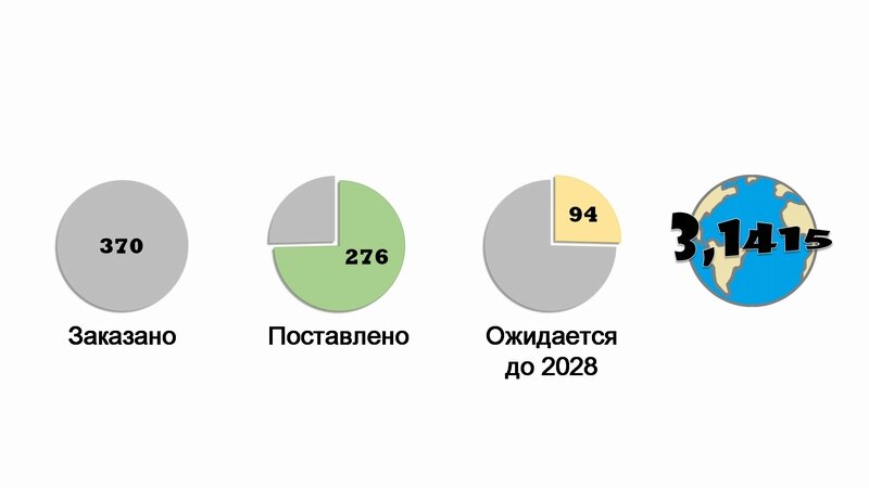 Количество заказанных и поставленных истребителей с 2009 по 2019 год.