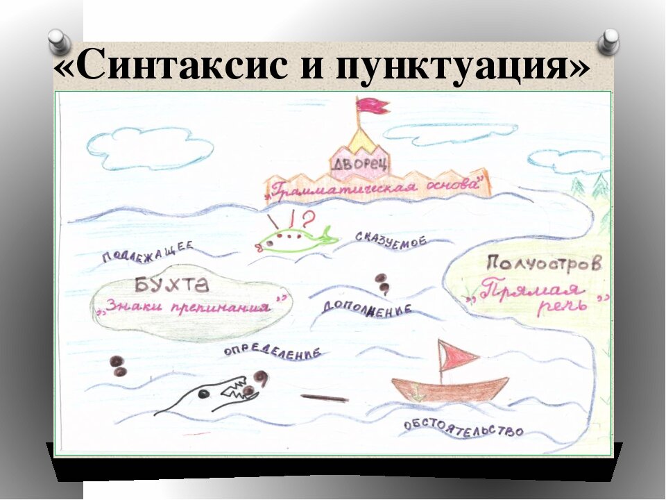 Синтаксис 5 класс. Синтаксис и пунктуация. Карта синтаксис. Синтаксис рисунок. Синтаксис и пунктуация схема.