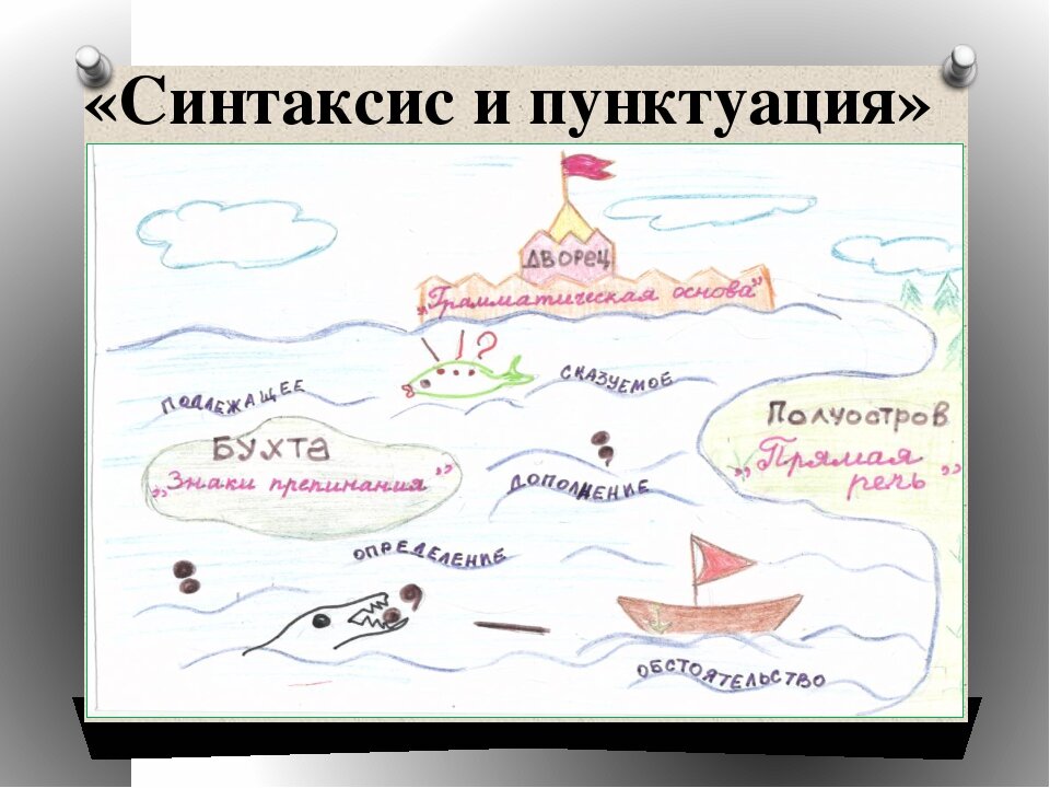 Синтаксис и пунктуация. Карта синтаксис. Синтаксис рисунок. Синтаксис и пунктуация схема.