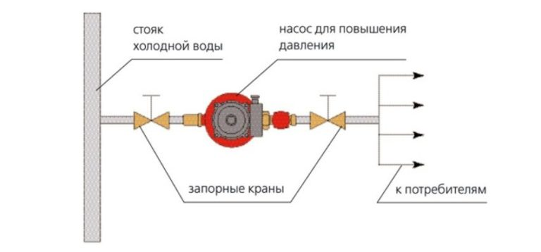 Современные технологии позволяют совмещать вышеуказанные компактные установки и датчик давления, что дает возможность автоматизировать эту работу. В таком случае принудительная система автоматически включается при понижении давления ниже допустимого уровня, и выключается при его возврате.