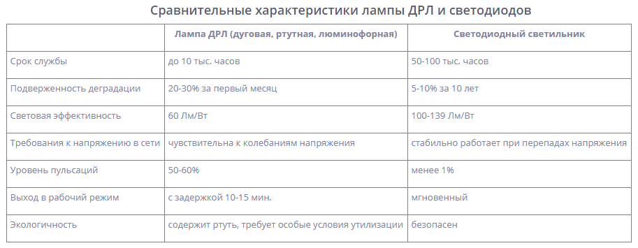 Таблица с ключевыми отличиями