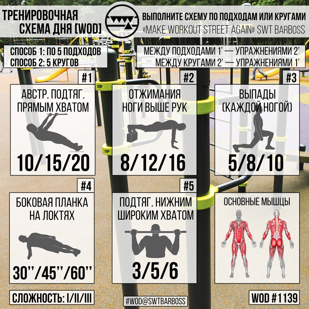Тренировка с весом собственного тела