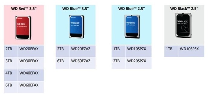 Официальный перечень SMR-моделей HDD потребительского класса компании WD