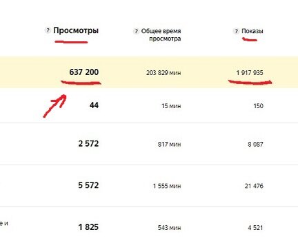 Статистика