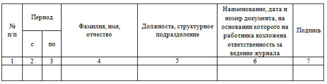 Образец журнала регистрации заявлений работников