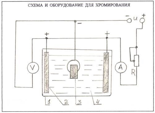 Хромирование деталей своими руками