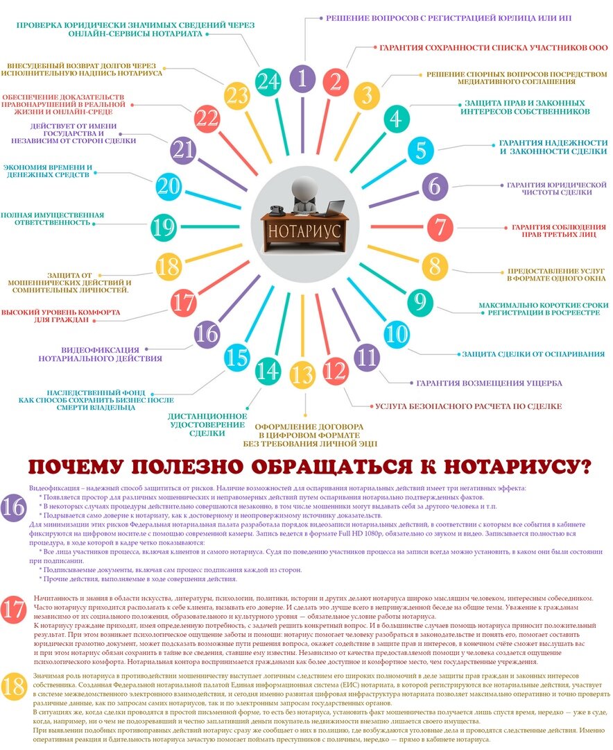 Почему полезно обращаться к нотариусу? | Notary_life | Дзен