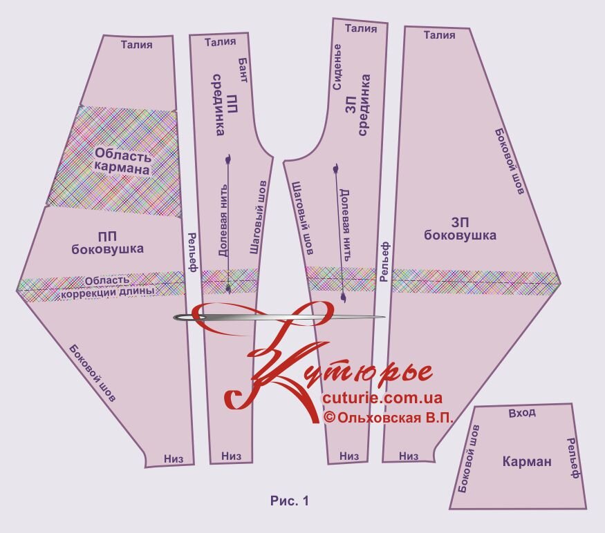 Пошаговое построение выкройки женских брюк Корфиати