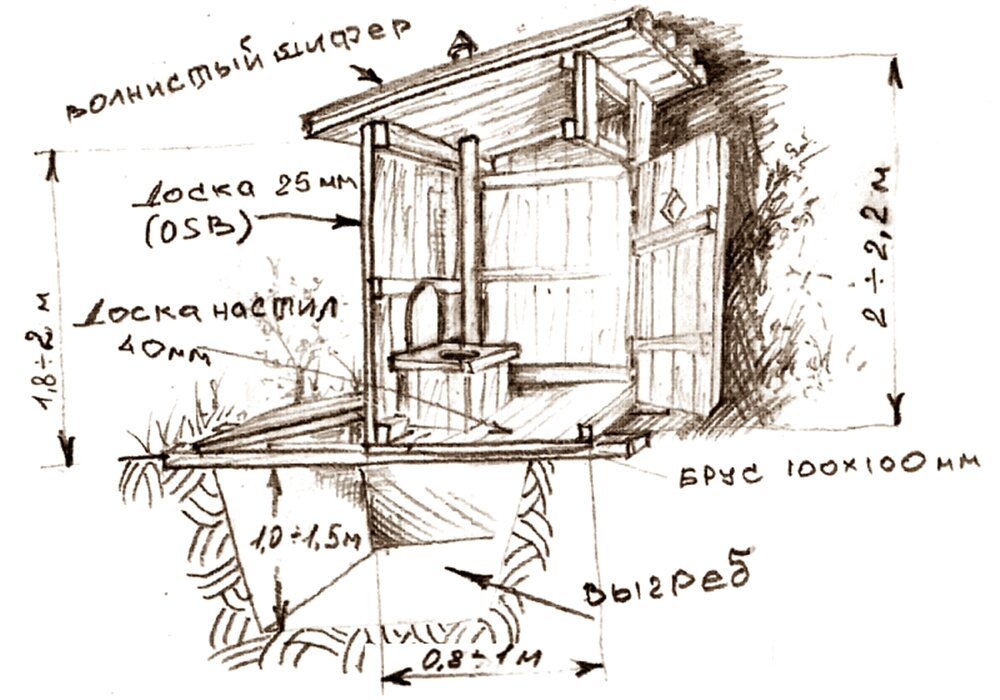 Сделать уличный туалет своими руками чертежи