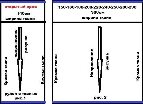 Рис. 1 и рис.2, это ткани у которых фиксированная ШИРИНА полотна.