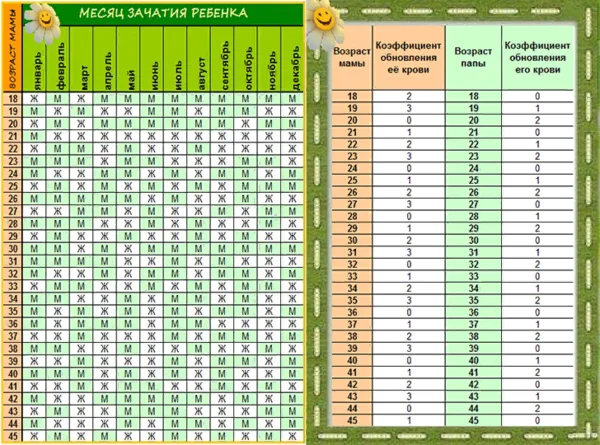 таблица#1 и таблица#2