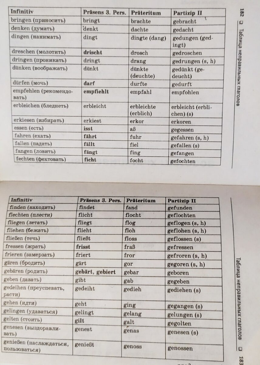 Таблица неправильных глаголов в немецком языке. Таблица неправильных глаголов немецкого языка. Три формы глагола в немецком таблица. Сильные глаголы в немецком языке таблица. Сильные и слабые глаголы в немецком языке таблица.