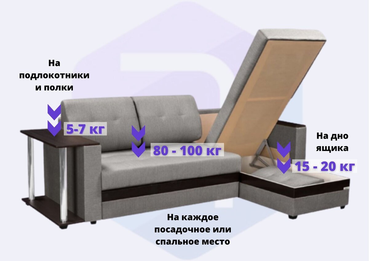 На иллюстрации – средние показатели. Мы вывели их после анализа рекомендаций разных производителей.