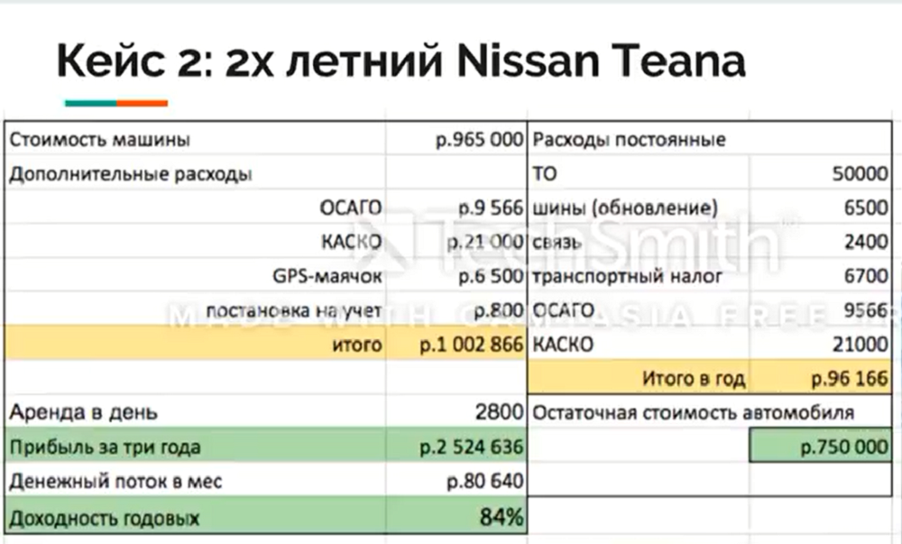 Доходный автомобиль. Как получить пассивный доход с автомобилей