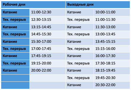 Братеево, Гольяново, Косино-Ухтомский, Куркино, Митино, Новокосино, Очаково-Матвеевское, Черемушки