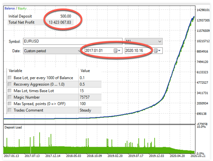 Сомнительный бэктест от продавца