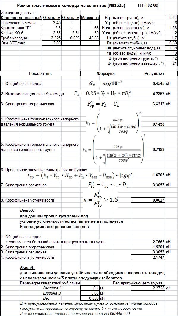 Формула расчета колодца