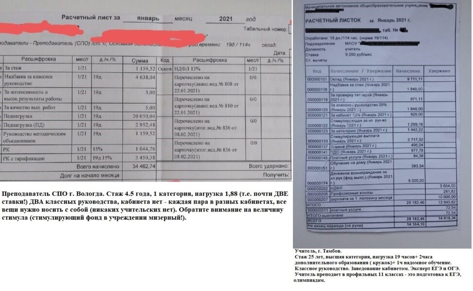 Зарплата преподавателя 2024. Расчетный лист учителя. Расчетный лист учителя начальных классов. Расчетный листок педагога. Расчетный листок учителя.