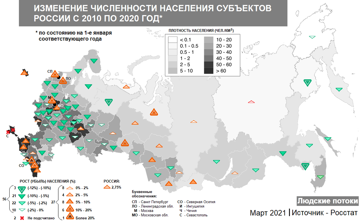 Население областей. Изменение населения по регионам. Изменение населения России по областям. Изменение численности постоянного населения субъектов РФ. Население России и Украины на 2021 численность