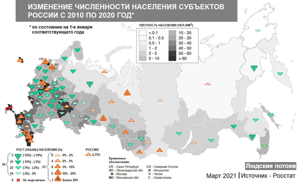 Города украины по численности населения. Изменение населения по регионам. Изменение населения России по областям. Изменение численности постоянного населения субъектов РФ. Население России и Украины на 2021 численность.