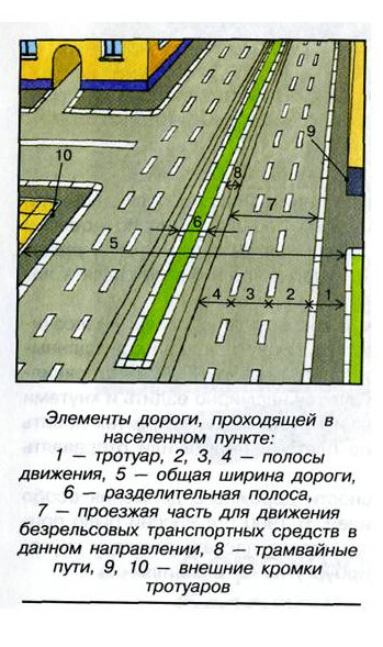 Элементы дорожной сети. Картинка из архива автора.