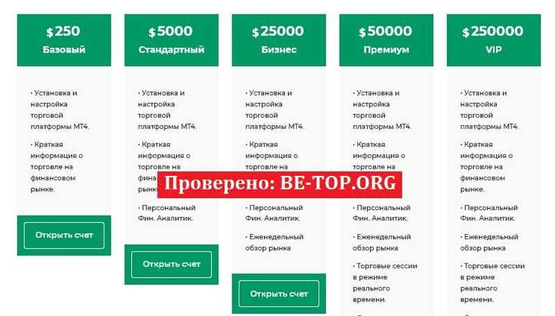 Возможность снять деньги с "MYYAB" не подтверждена.