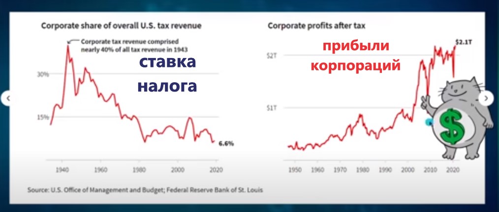 Байден подбивает Запад увеличить налог на корпорации. Сравнил с налогами в России и Европе и понял в чем подвох3