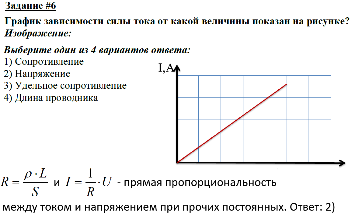 На рисунке показаны графики зависимости силы