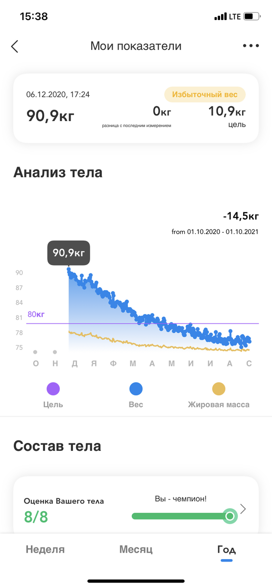 График моего падения веса