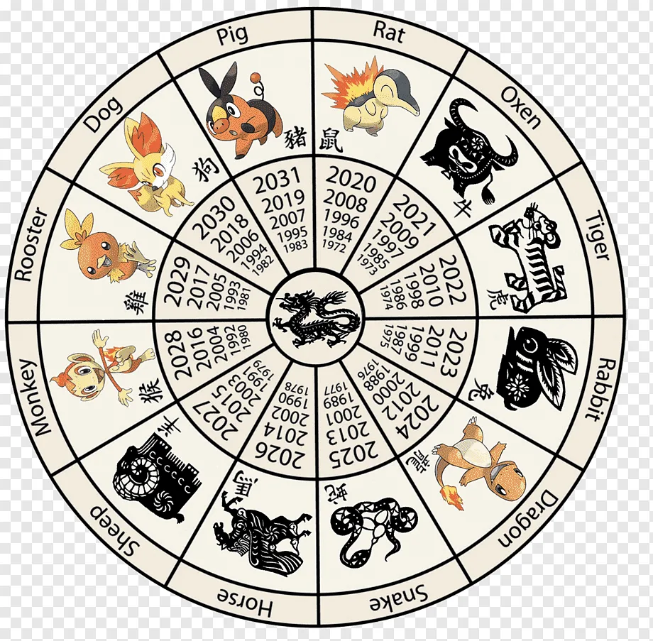 Китайский гороскоп. Животные китайского календаря. Календарь китайский календарь. Китайский календарь по годам. Звери знаков зодиака