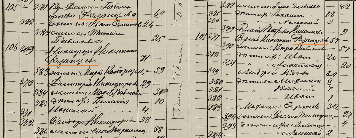 1917 год. Список прихожан из д. Рождественки. Некоторые семьи Рязанцевых.