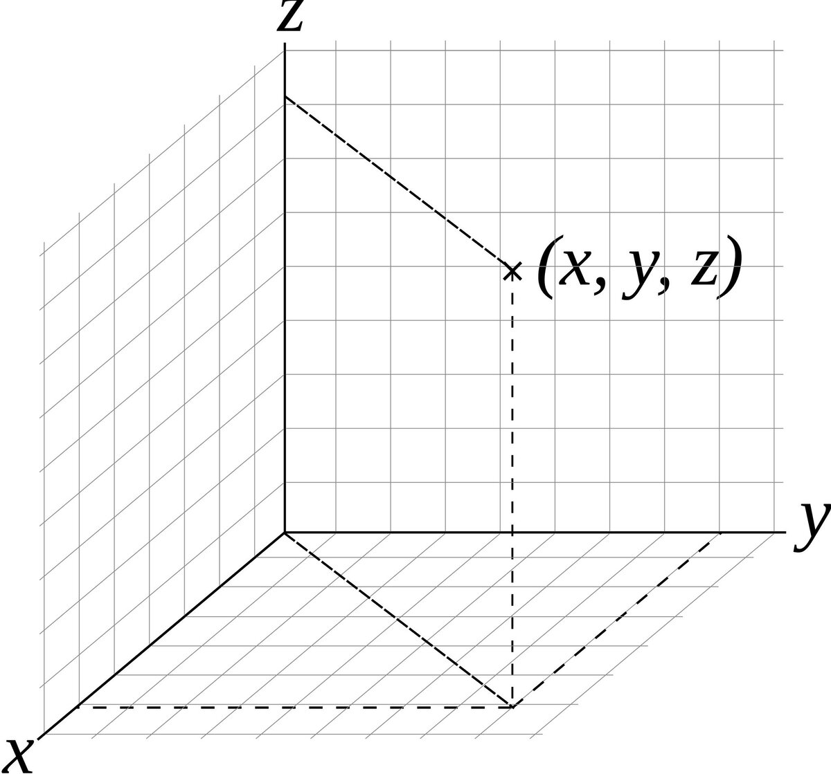 Вектор x y z. 3х мерная система координат. Трехмерная координатная плоскость. Трехмерная ось координат. Трез мерная система координат.