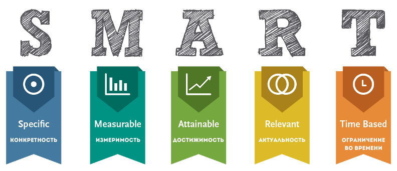 Ясно понятно