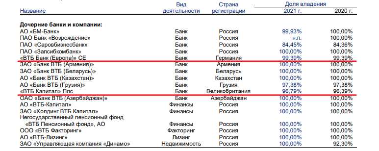 Какие банки не под санкциями список