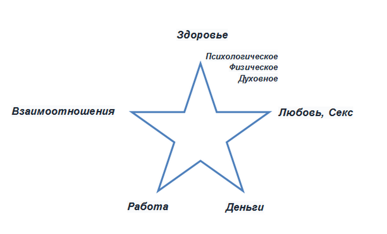                                                       "Звезда благополучия"