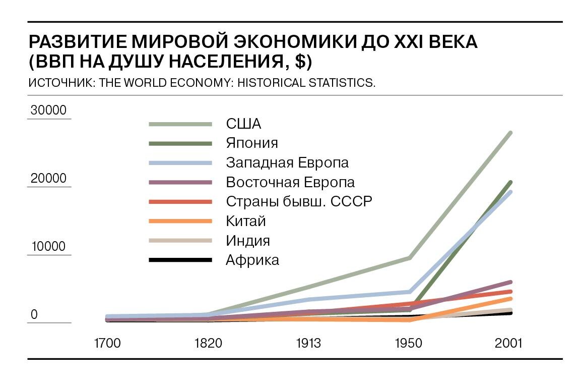 Мы живём в самое богатое время.