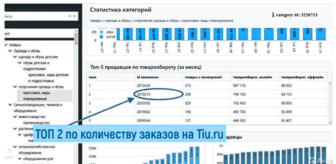 Пруф: мы входили в ТОП-2 продавцов в категории спортивной обуви