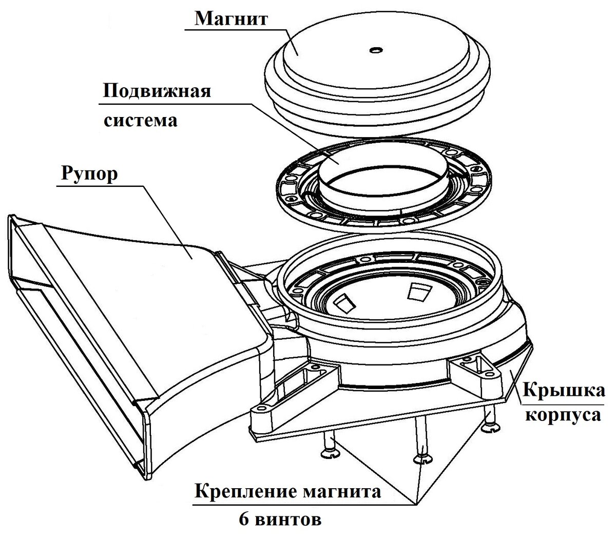 Внутренне устройство рупорной установки СГУ Ермак.