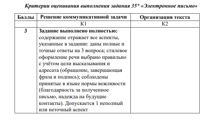Критерии оценивания письма