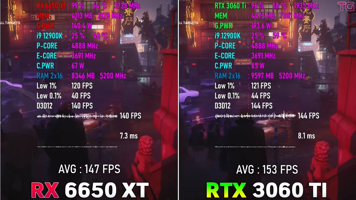 RX 6650 XT vs RTX 3060 Ti, AMD как ты? | Пояснительная Бригада! | Дзен