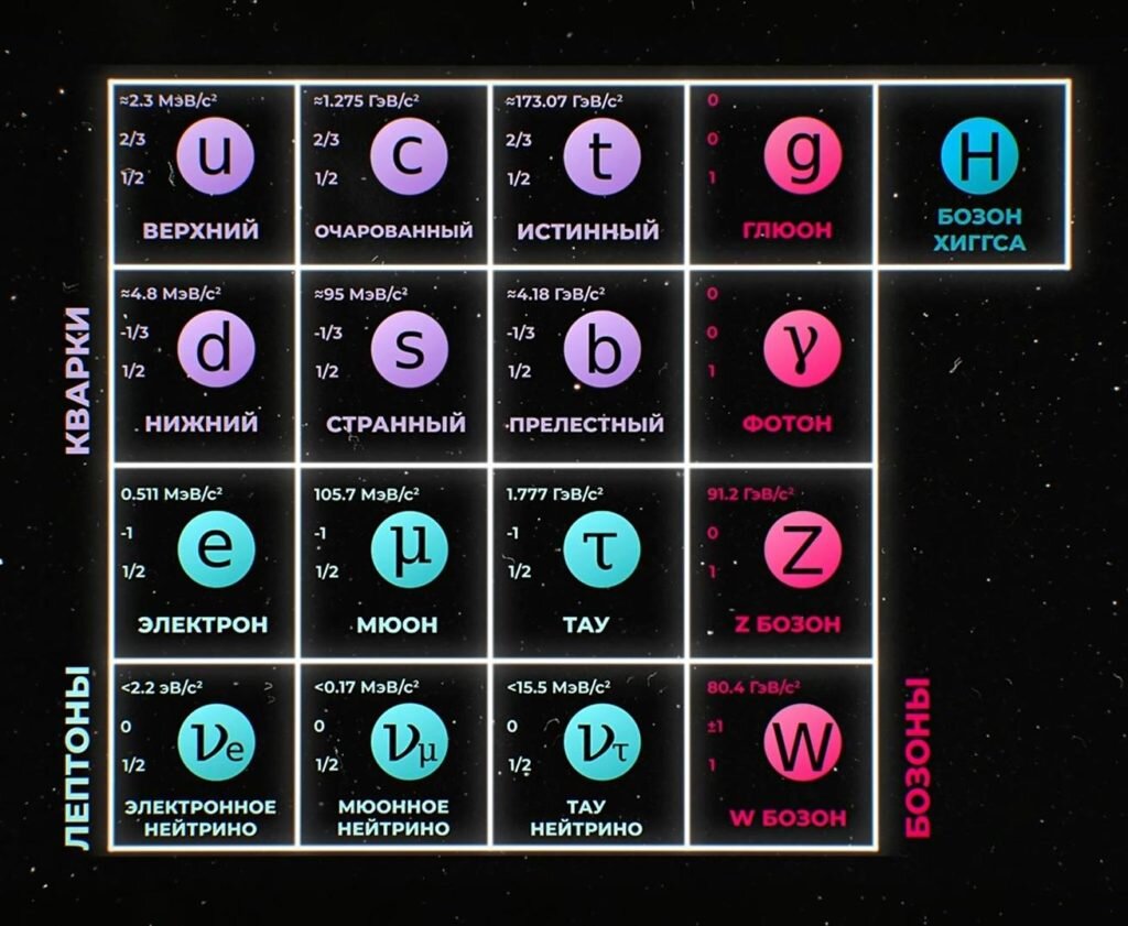 Стандартная модель Вселенной. 