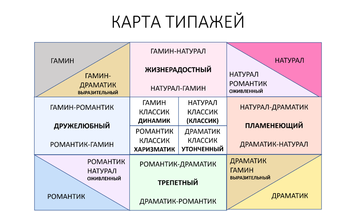 1. Введение в типологию Ларсон с комментариями Татьяны Маменко