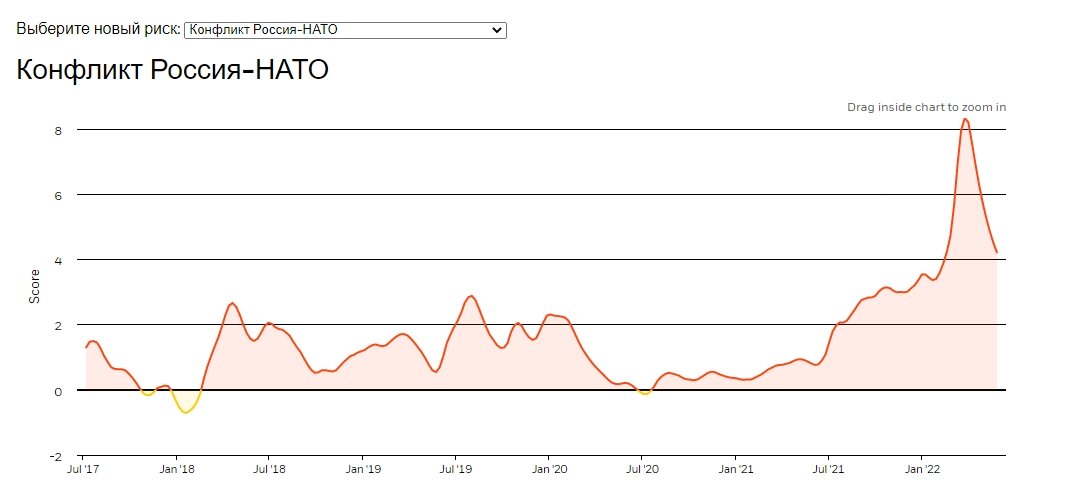 https://www.blackrock.com/corporate/insights/blackrock-investment-institute/interactive-charts/geopolitical-risk-dashboard#risk-summary