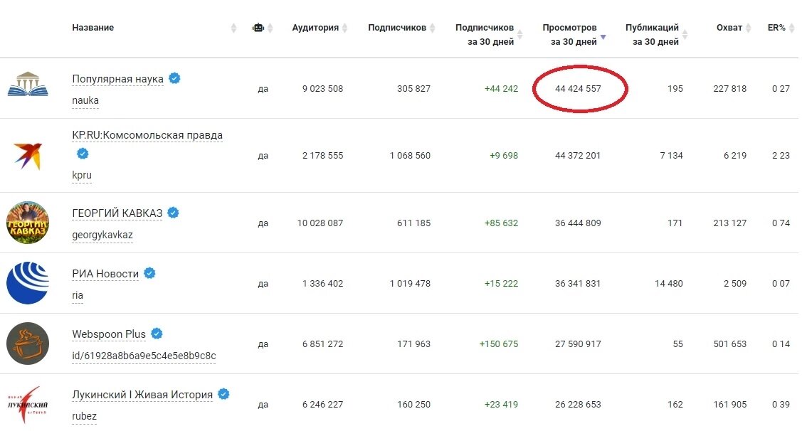 из личного архива Александра Дементьева