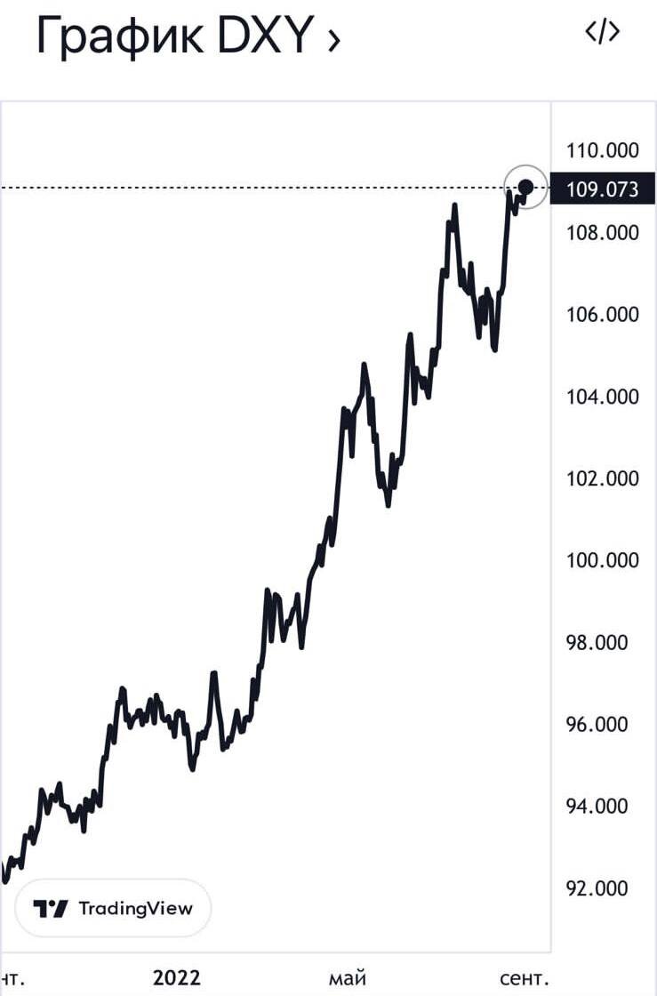 Индекс DXY