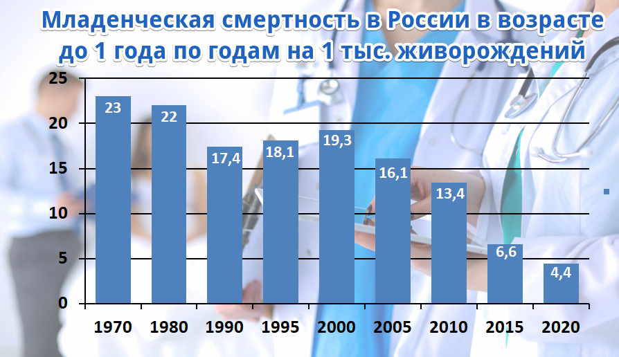 Возраст младенческой смертности